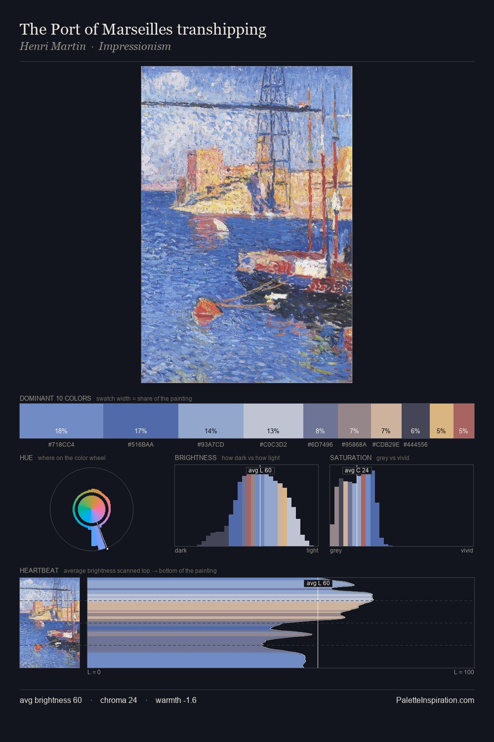 The Port of Marseilles transhipping palette card