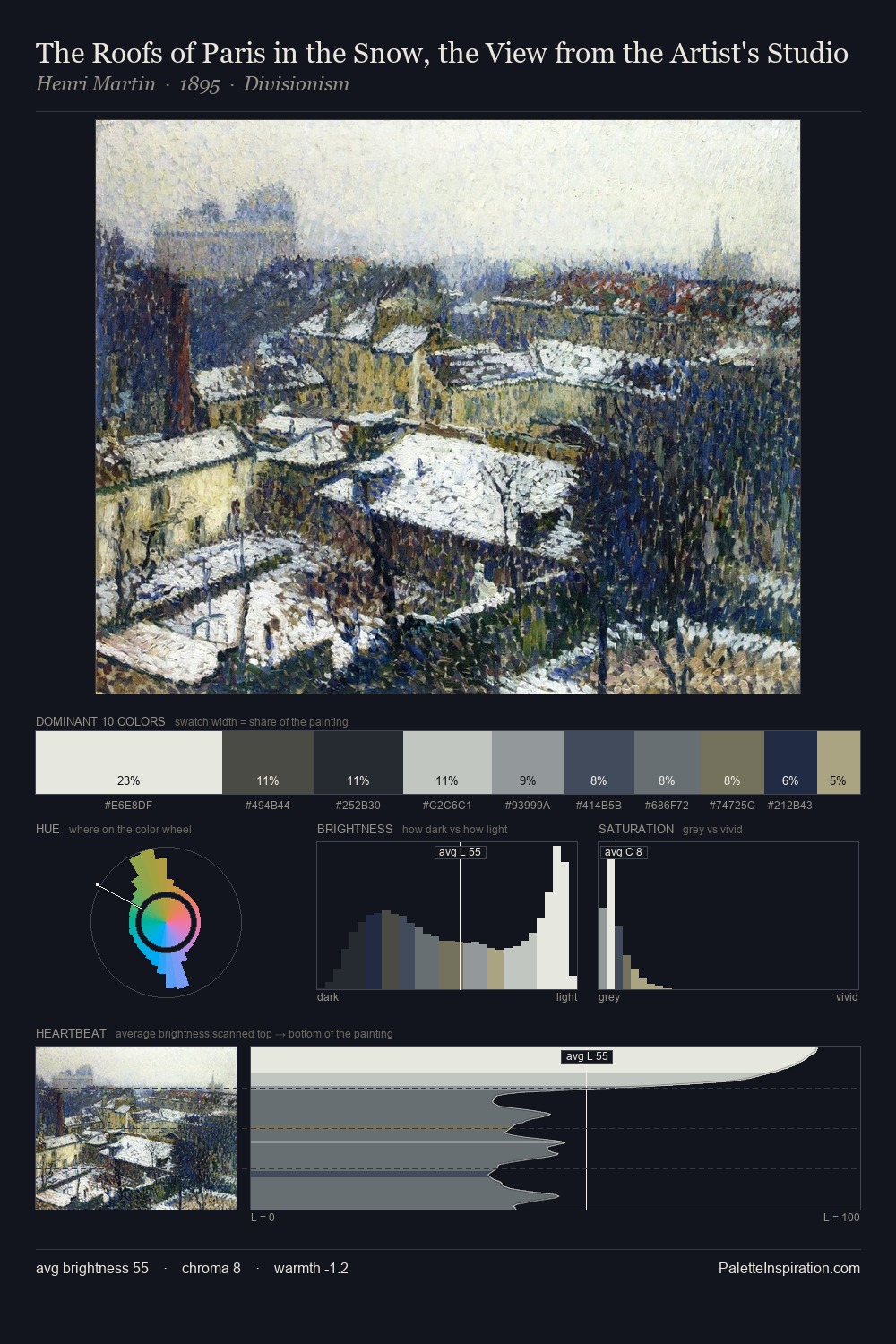 The Roofs of Paris in the Snow, the View from the Artist's Studio palette card