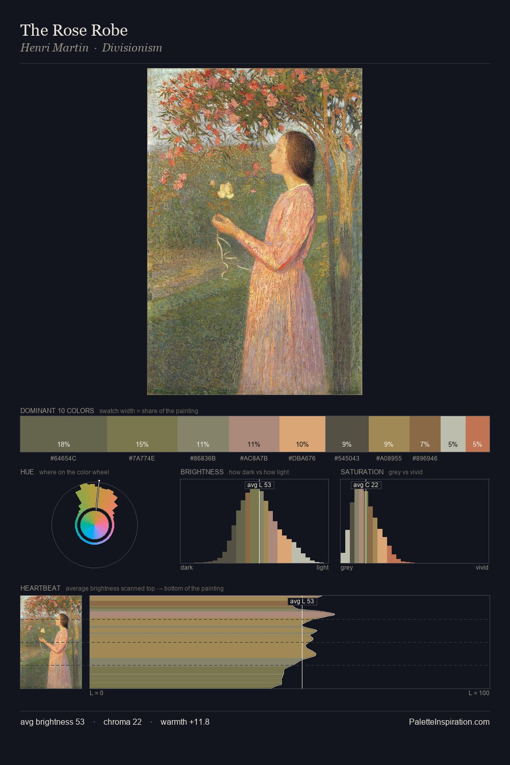 The Rose Robe palette card
