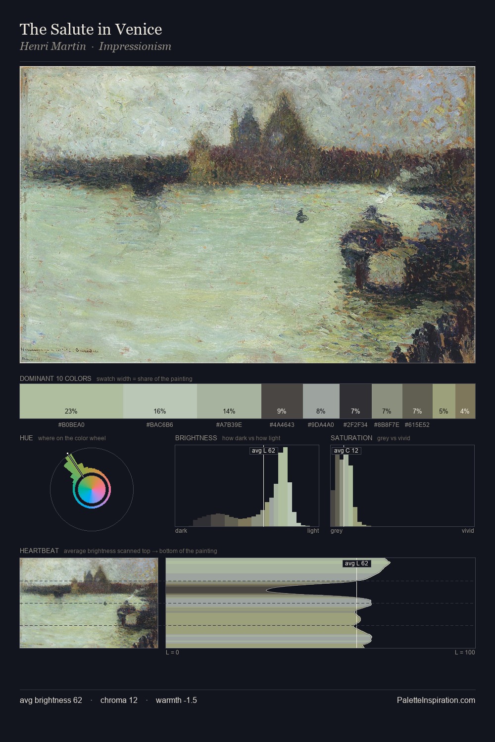 The Salute in Venice palette card