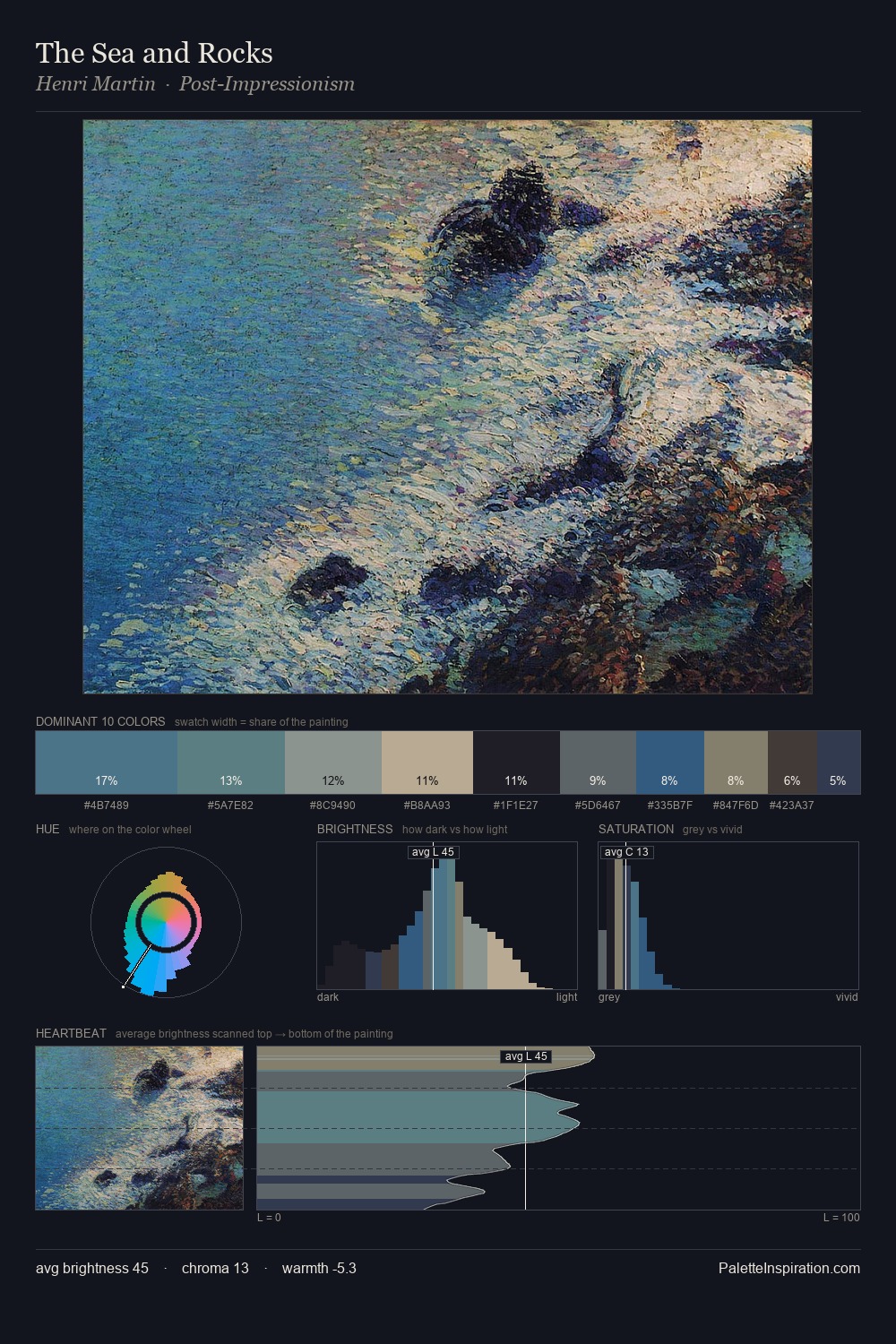 The Sea and Rocks palette card