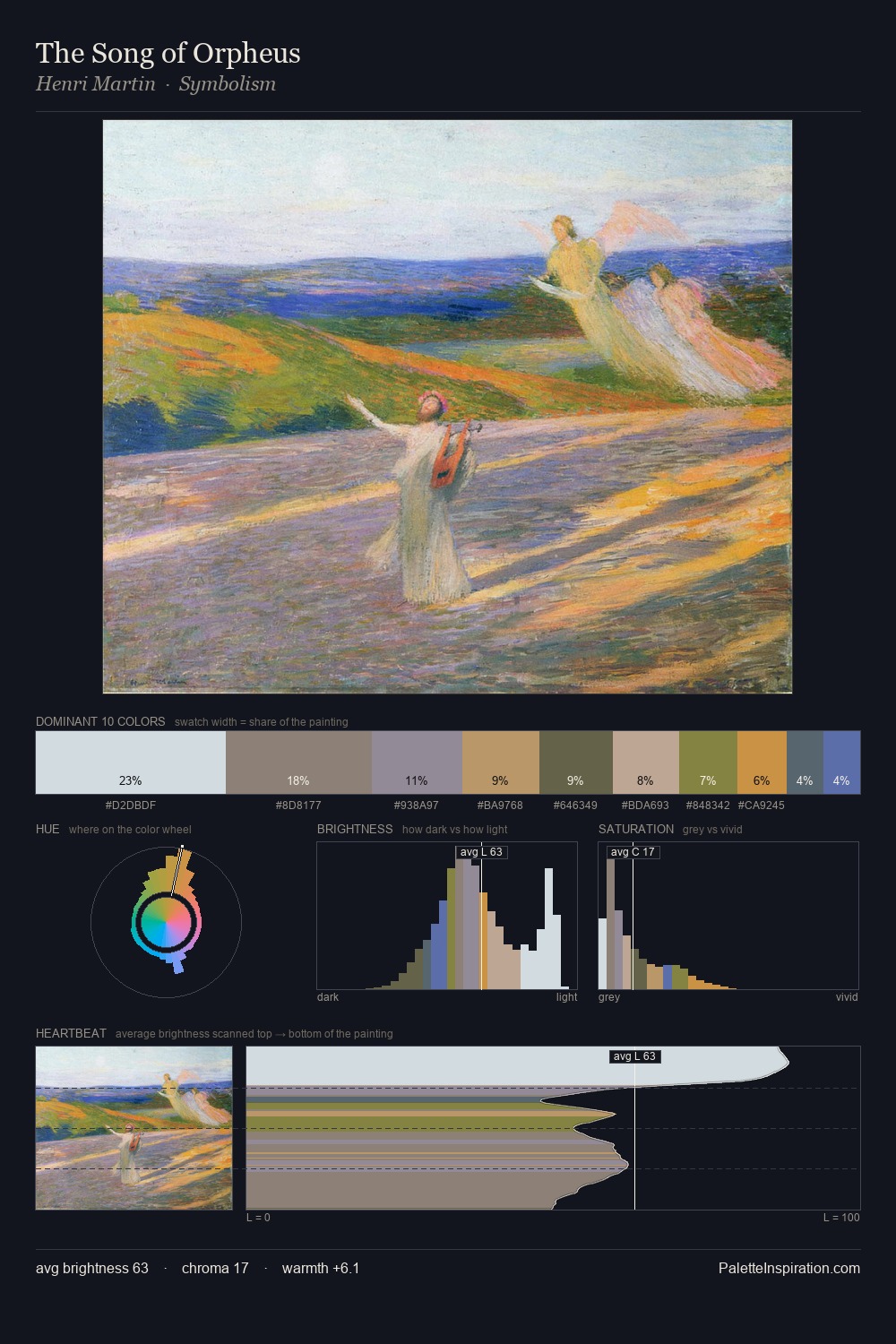 The Song of Orpheus palette card