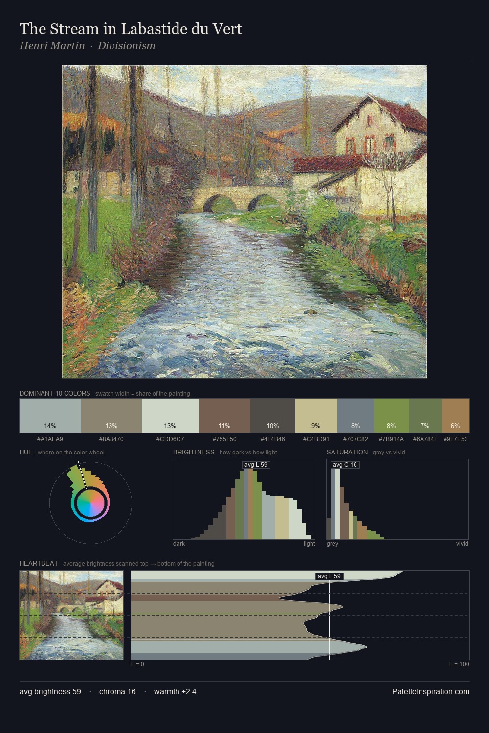 The Stream in Labastide du Vert palette card