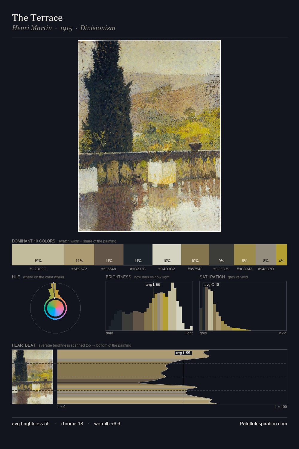 The Terrace palette card