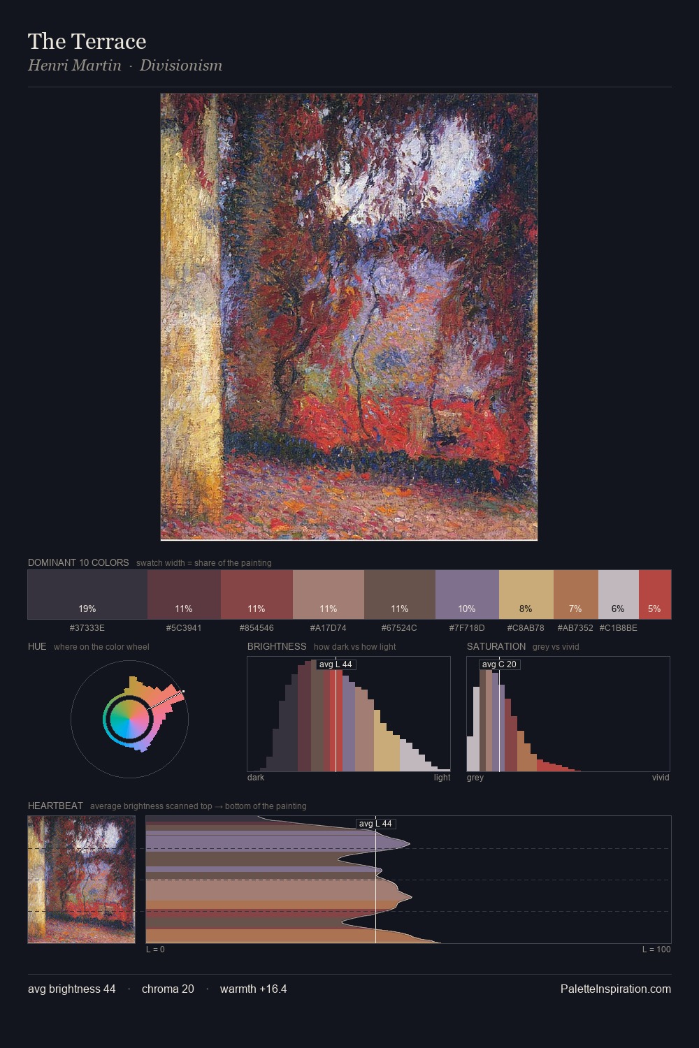 The Terrace palette card