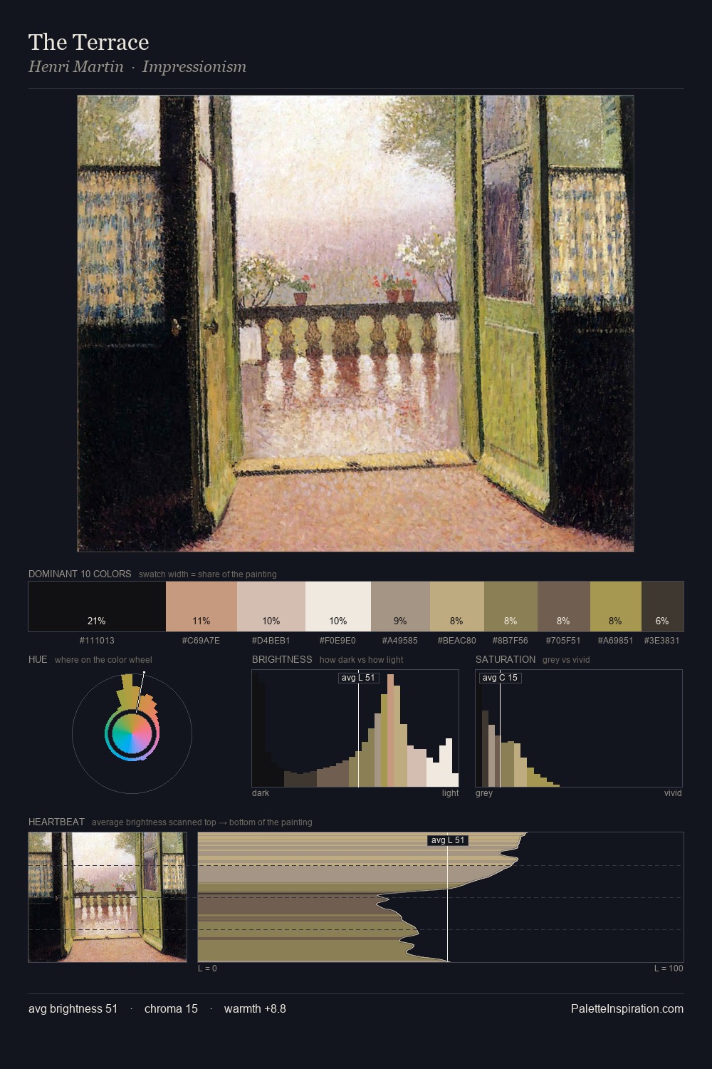 The Terrace palette card