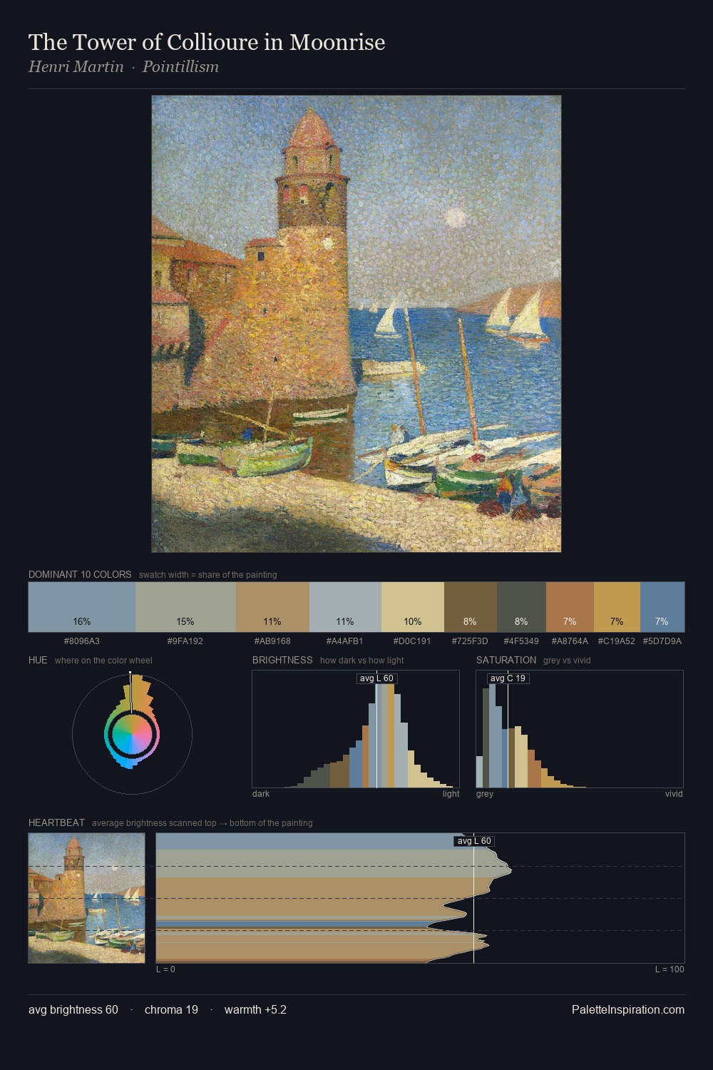 The Tower of Collioure in Moonrise palette card