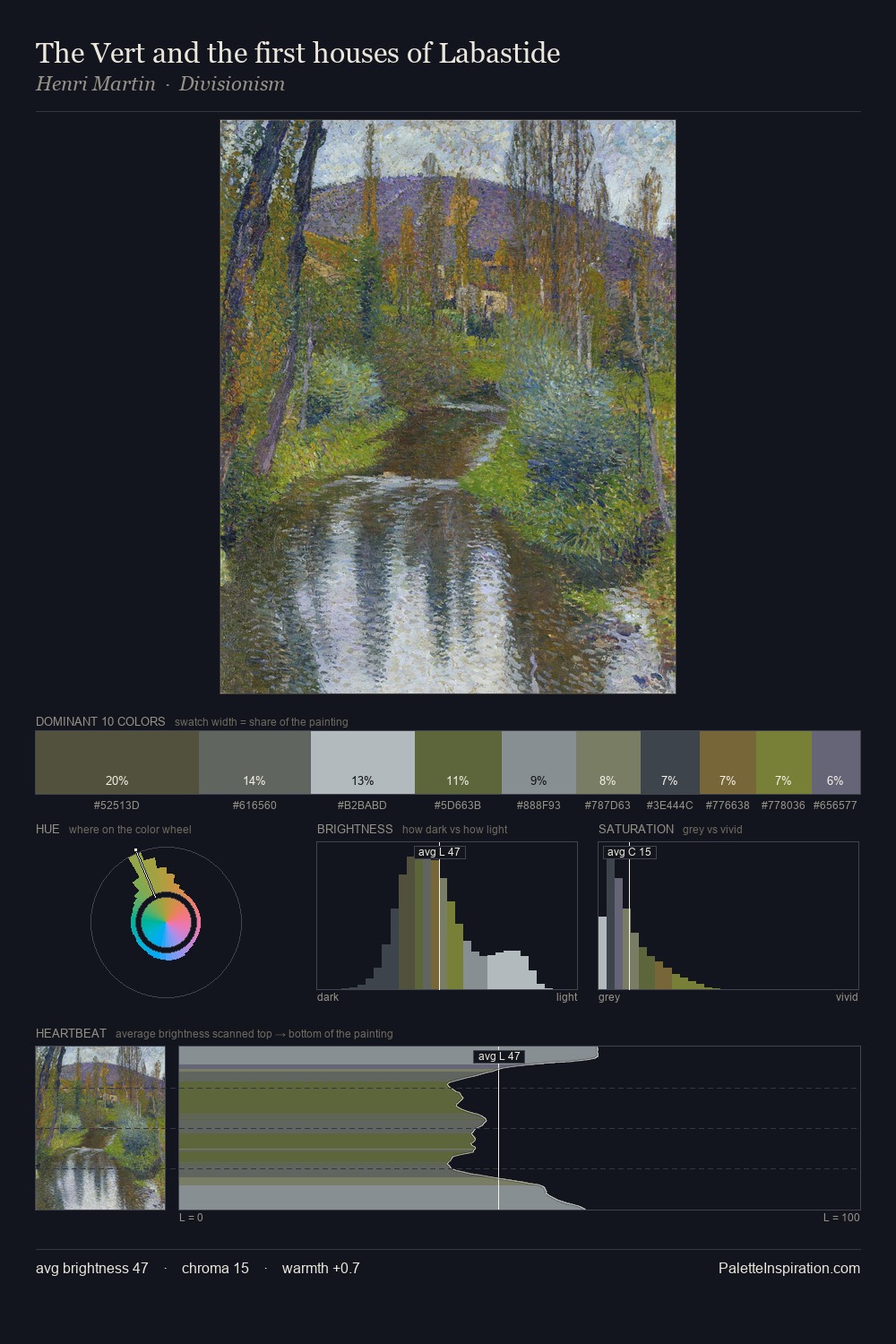 The Vert and the first houses of Labastide palette card