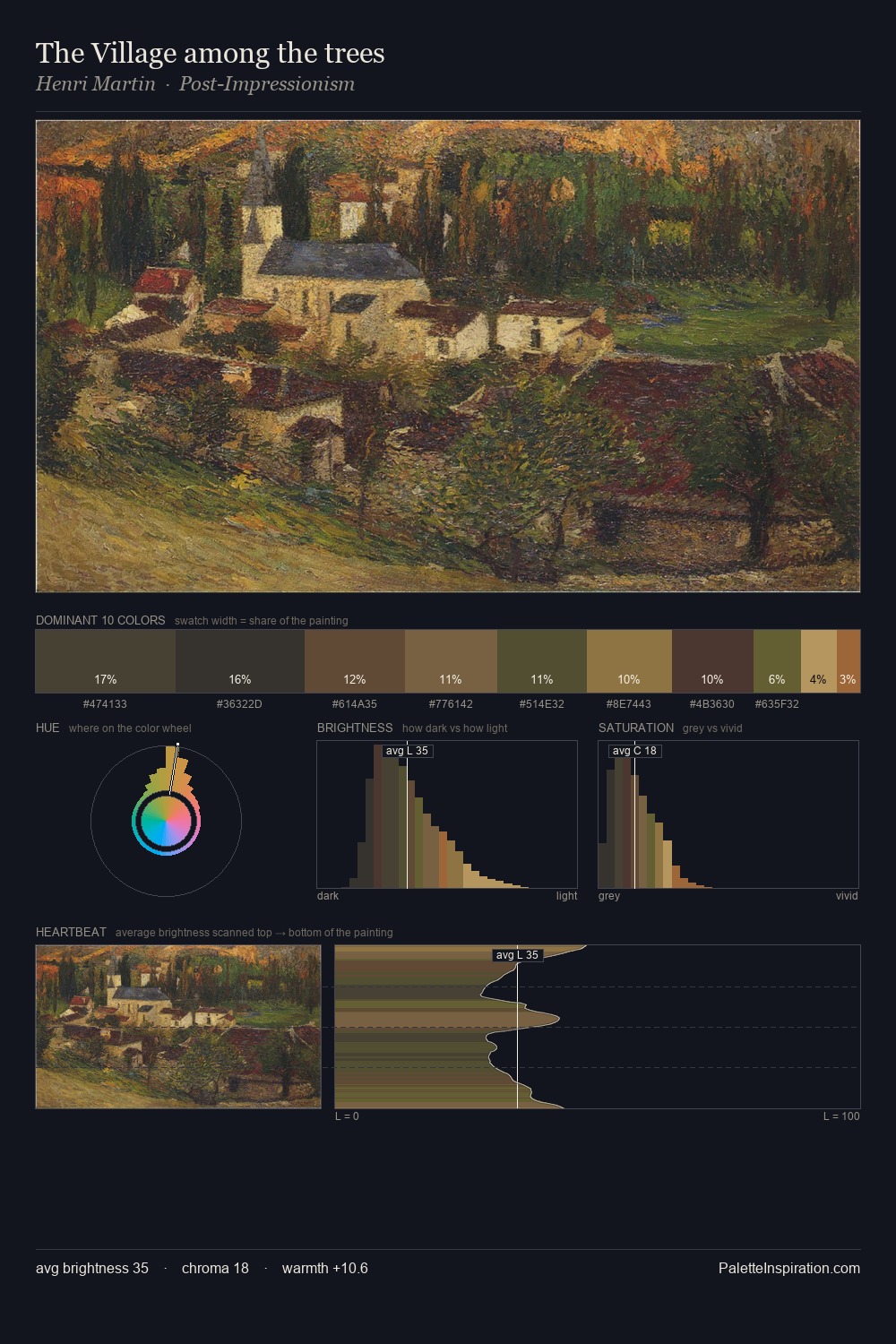 The Village among the trees palette card
