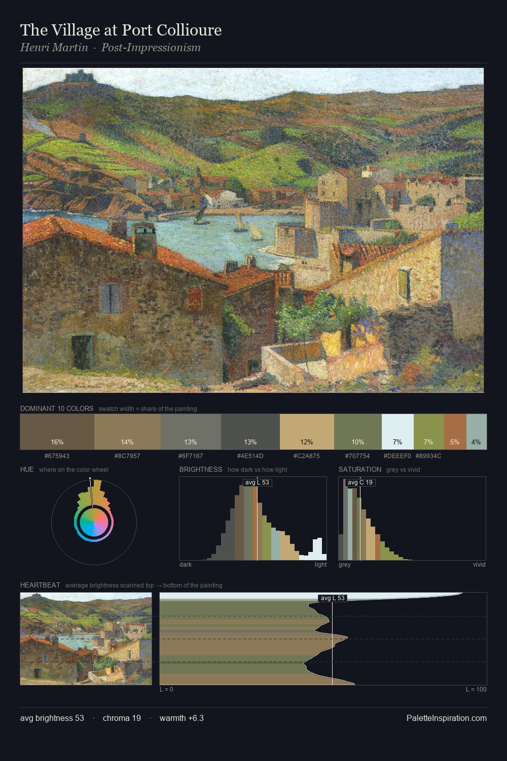 The Village at Port Collioure palette card