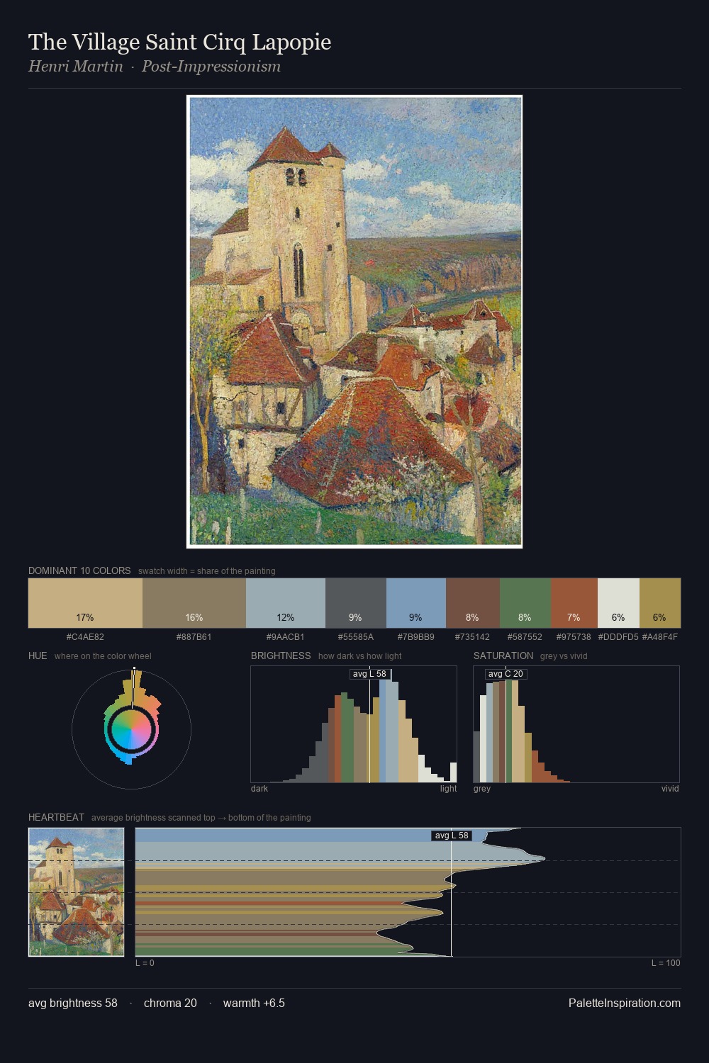 The Village Saint Cirq Lapopie palette card