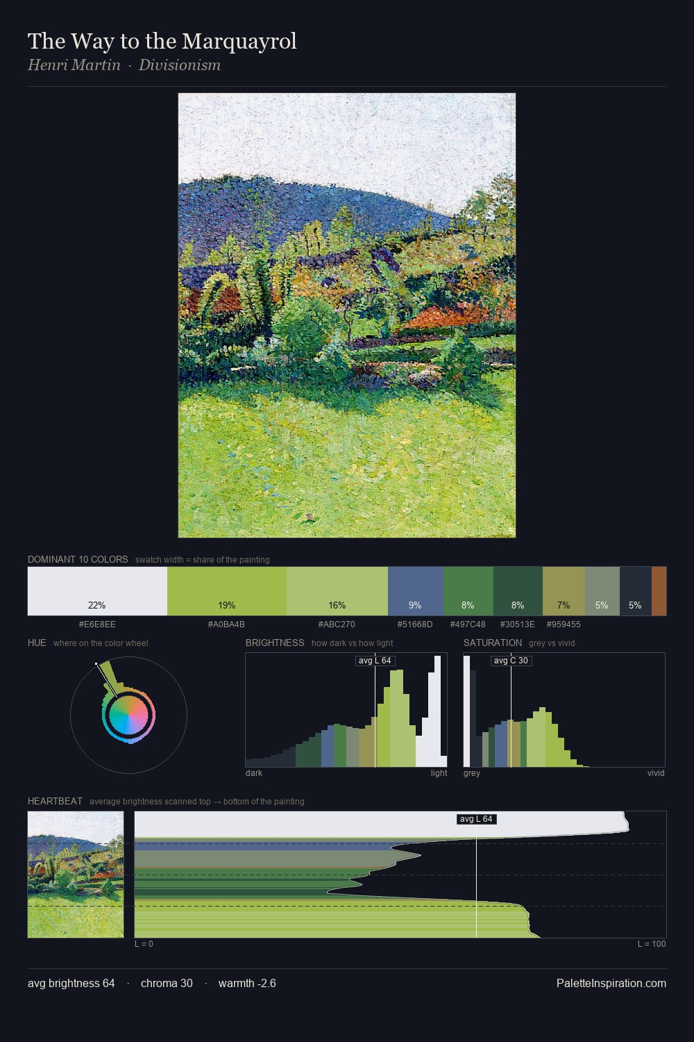 The Way to the Marquayrol palette card