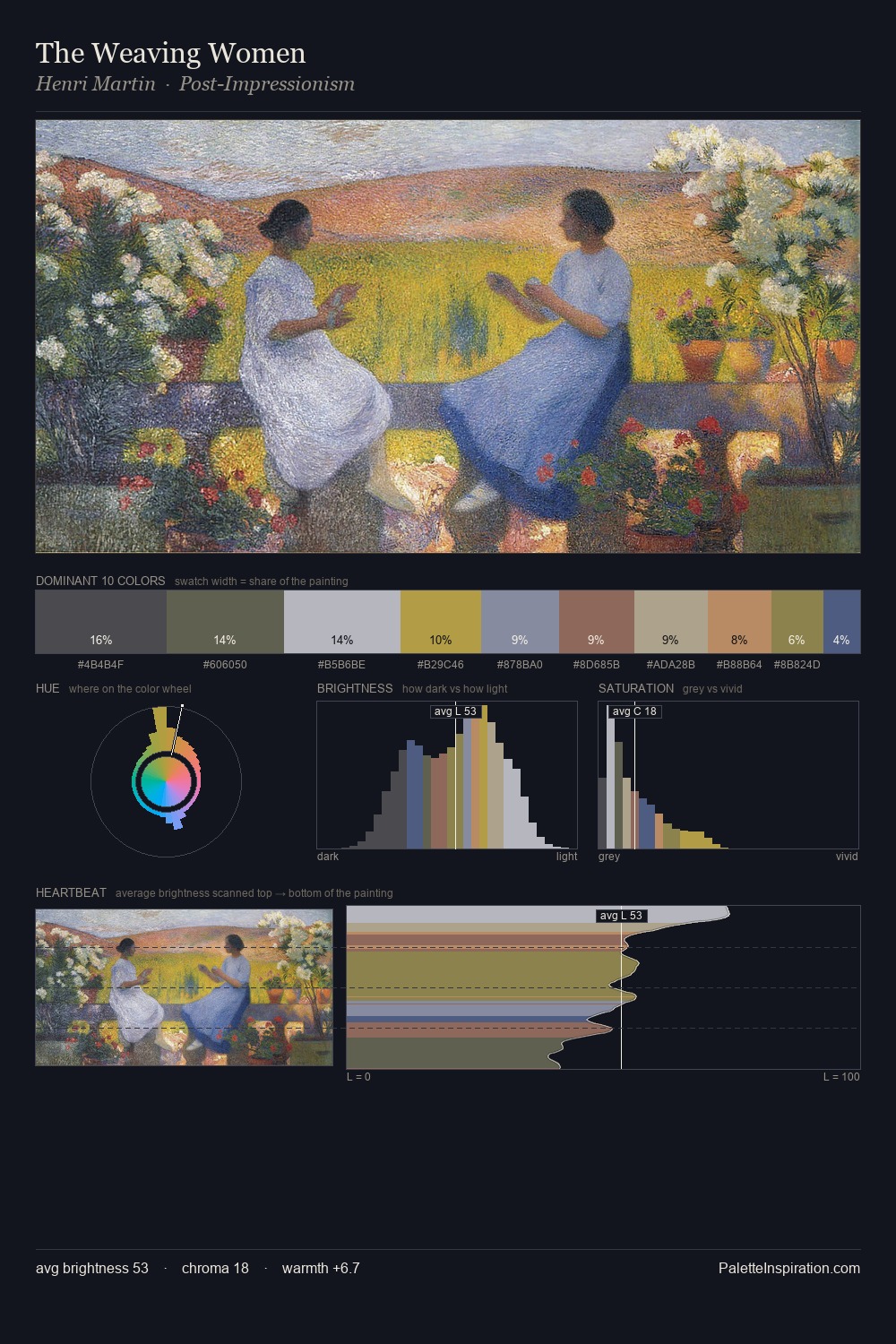 The Weaving Women palette card