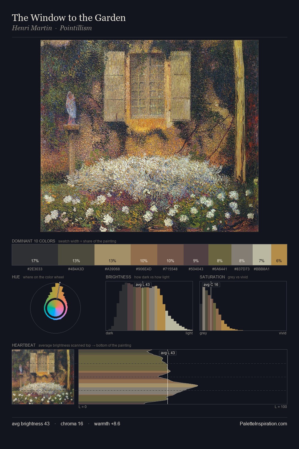 The Window to the Garden palette card