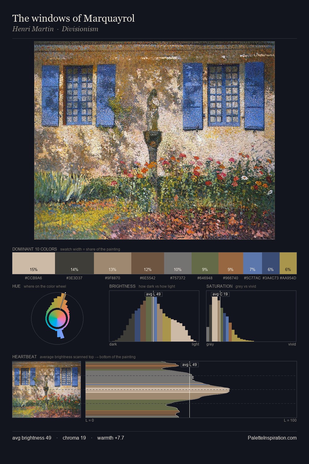 The windows of Marquayrol palette card