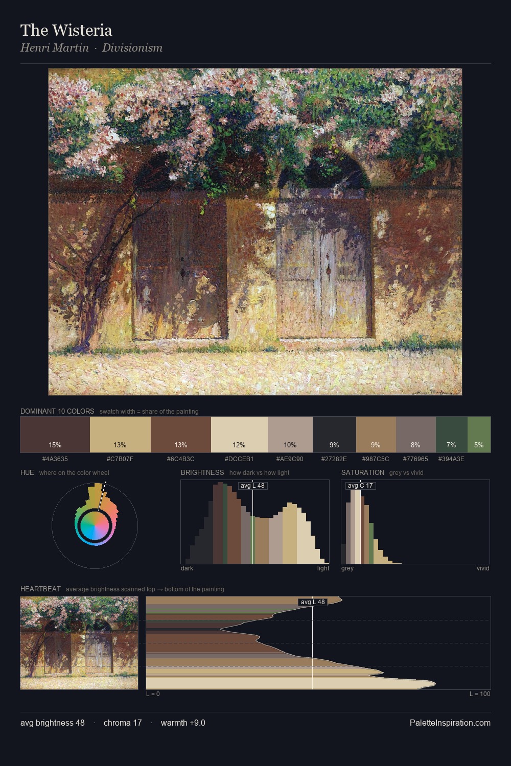 The Wisteria palette card