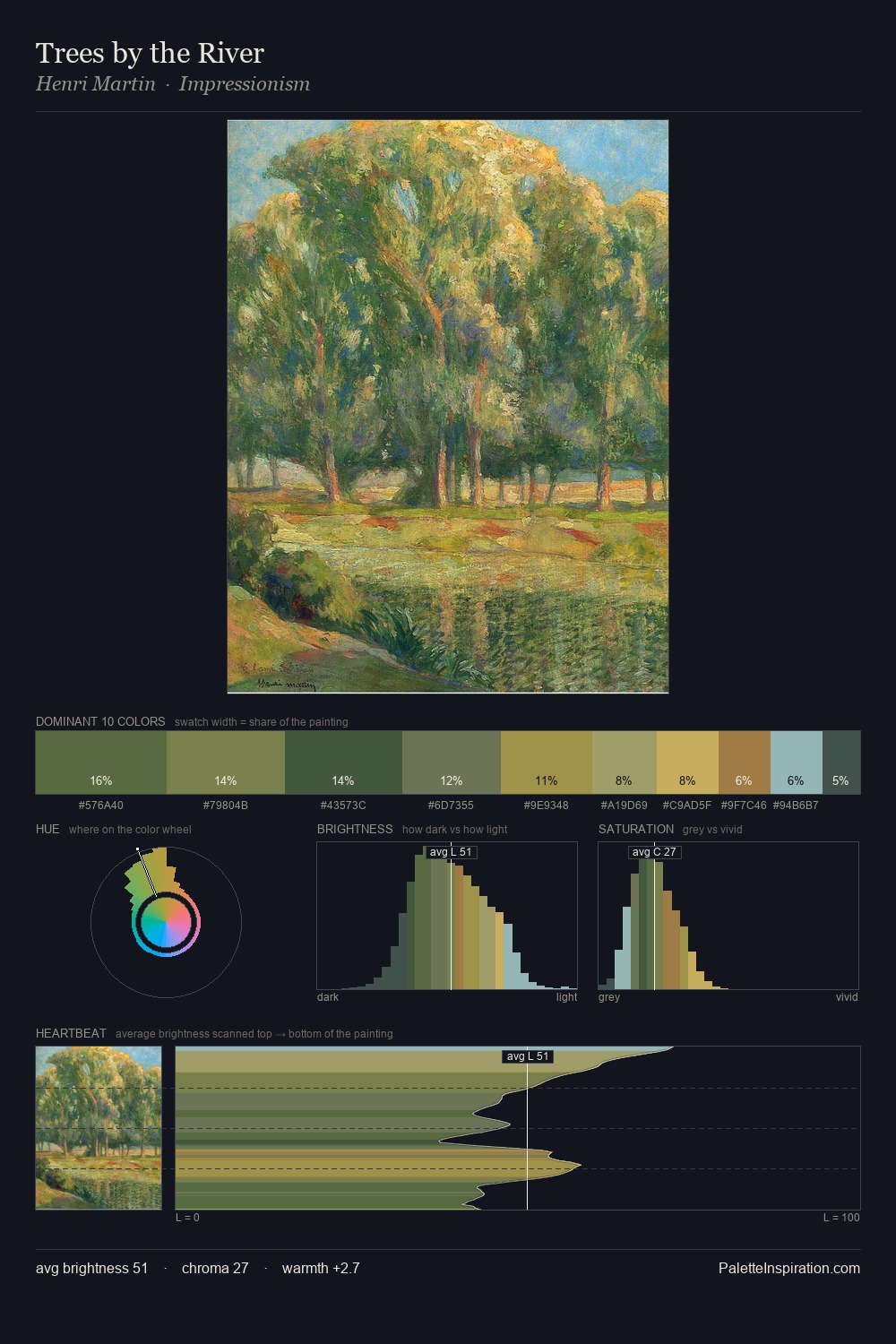 Trees by the River palette card