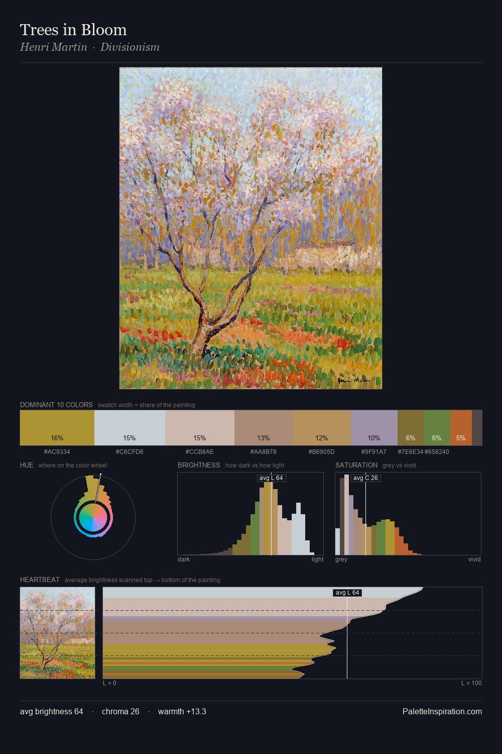 Trees in Bloom palette card