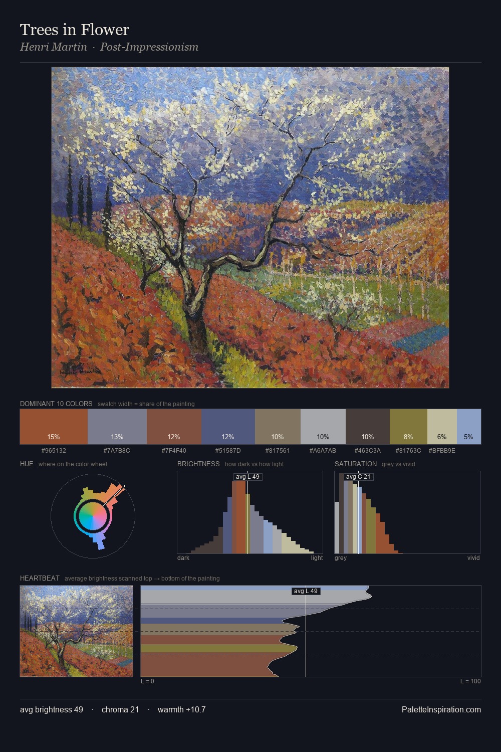 Trees in Flower palette card