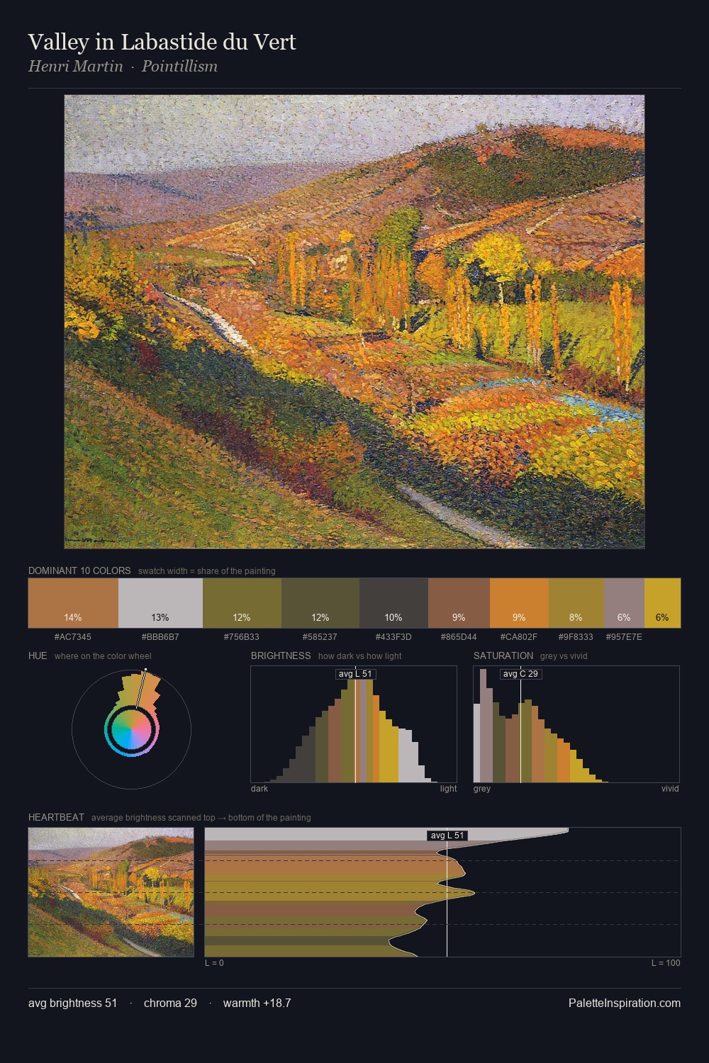 Valley in Labastide du Vert palette card