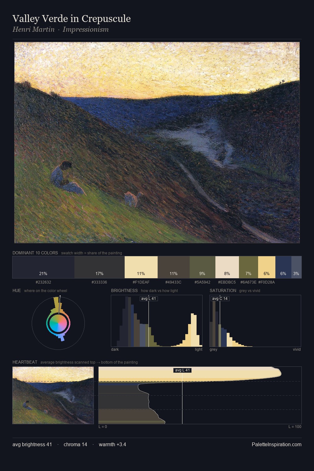 Valley Verde in Crepuscule palette card