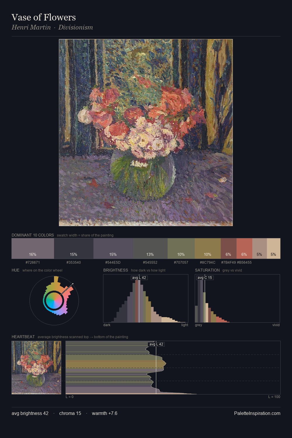 Vase of Flowers palette card