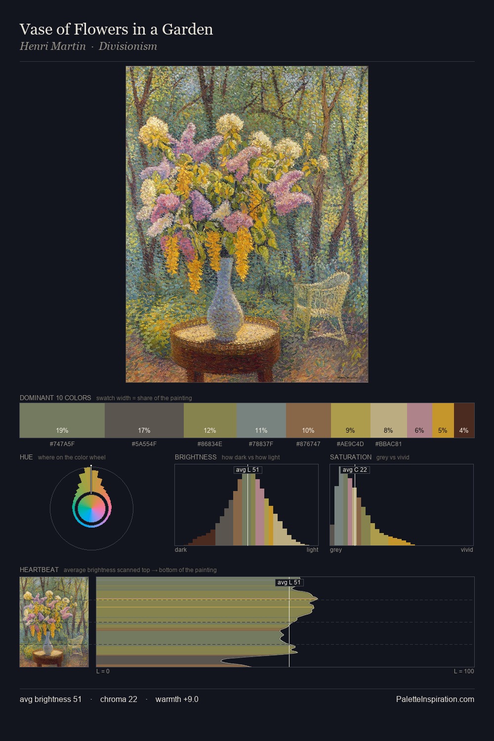 Vase of Flowers in a Garden palette card
