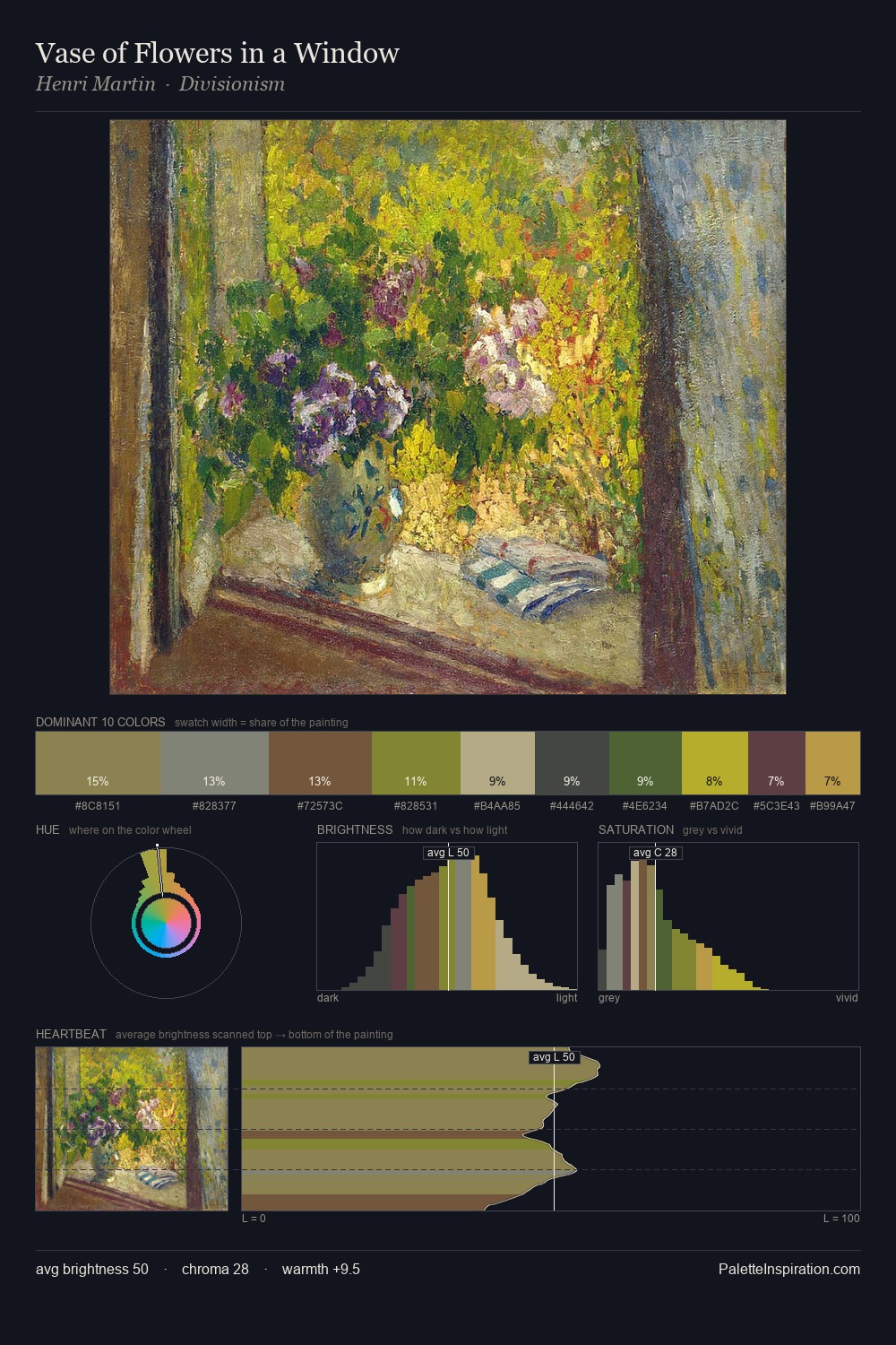 Vase of Flowers in a Window palette card