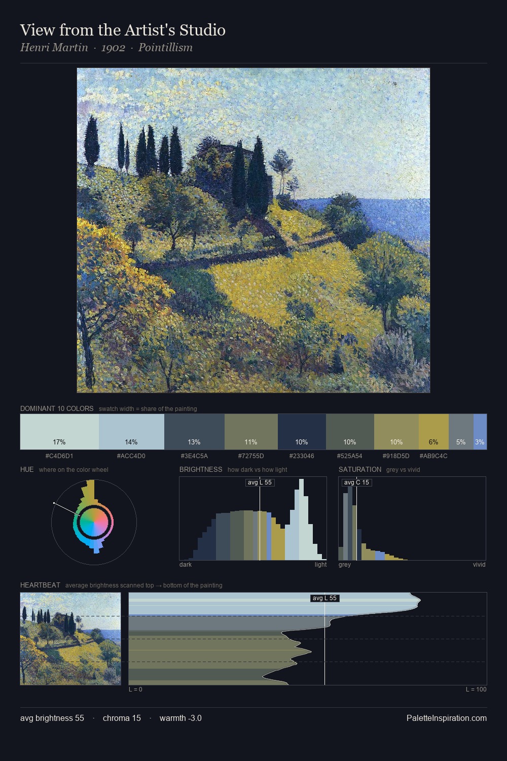 View from the Artist's Studio palette card