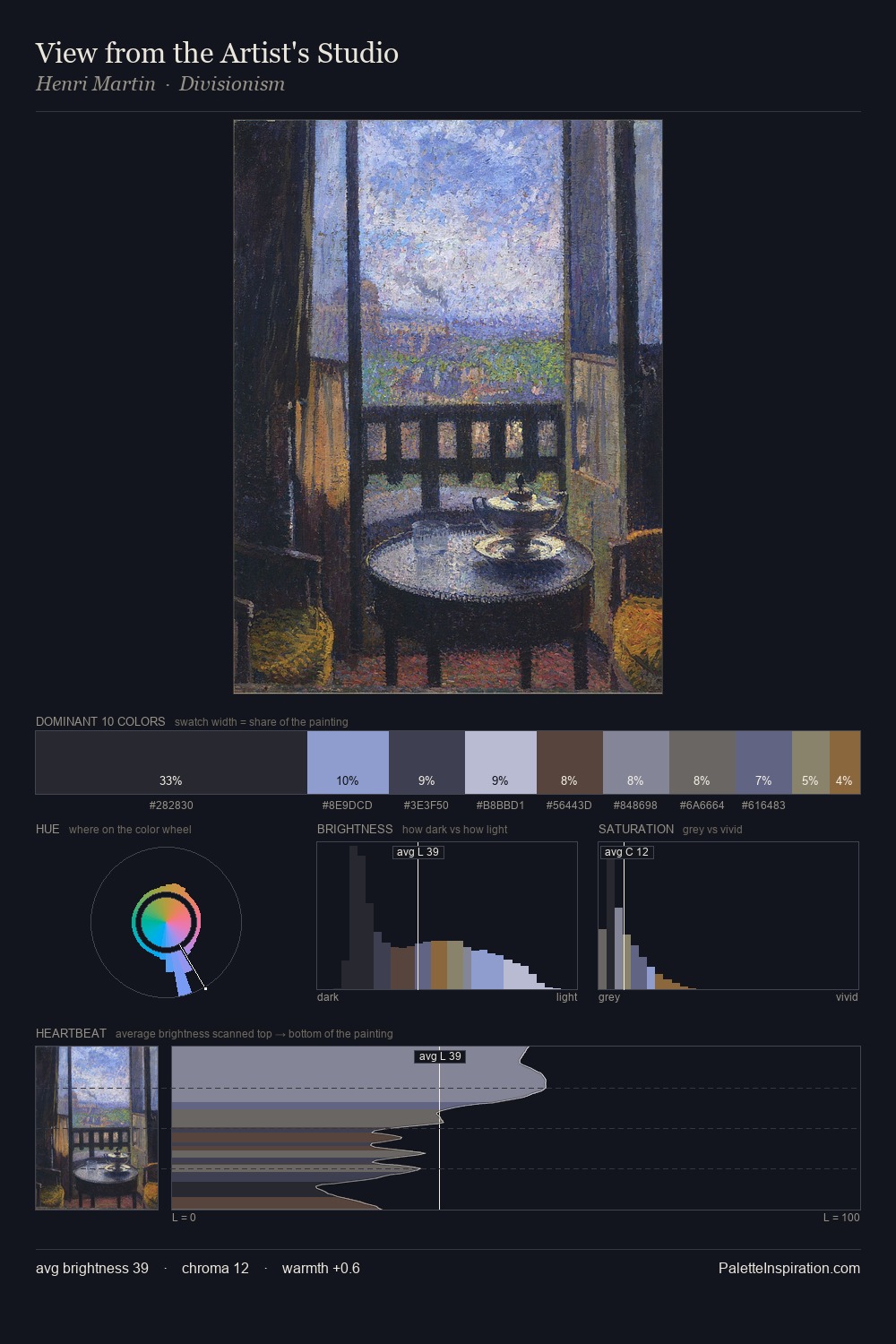 View from the Artist's Studio palette card