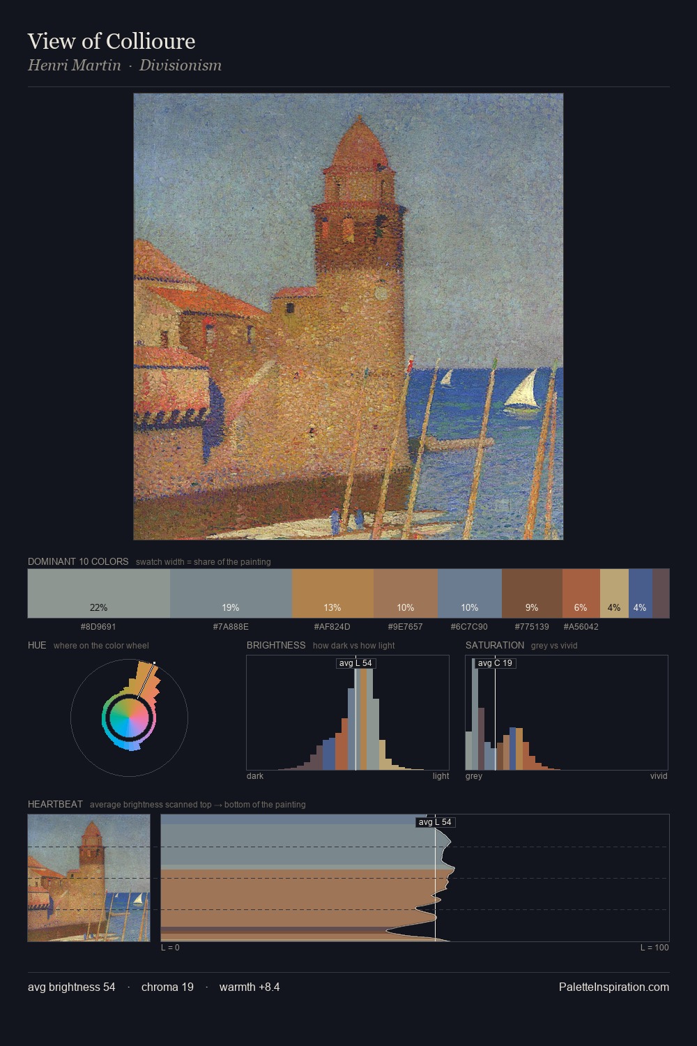 View of Collioure palette card