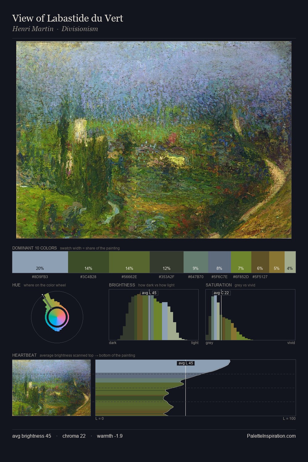 View of Labastide du Vert palette card
