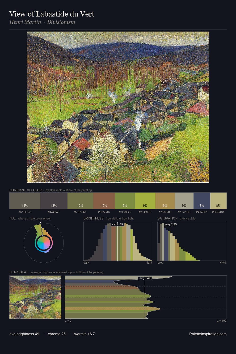 View of Labastide du Vert palette card