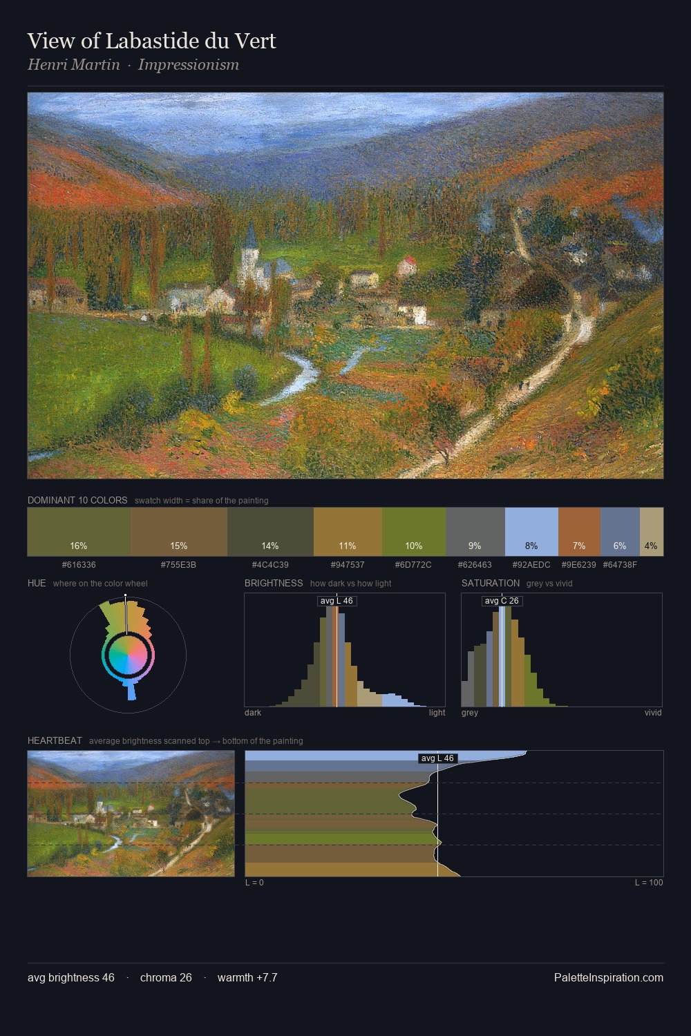 View of Labastide du Vert palette card