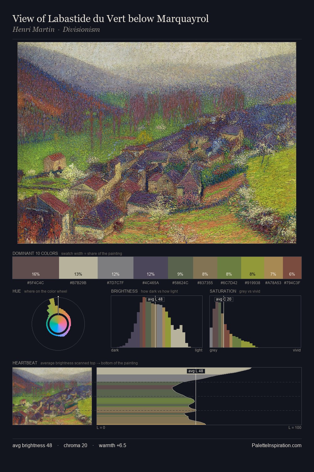 View of Labastide du Vert below Marquayrol palette card