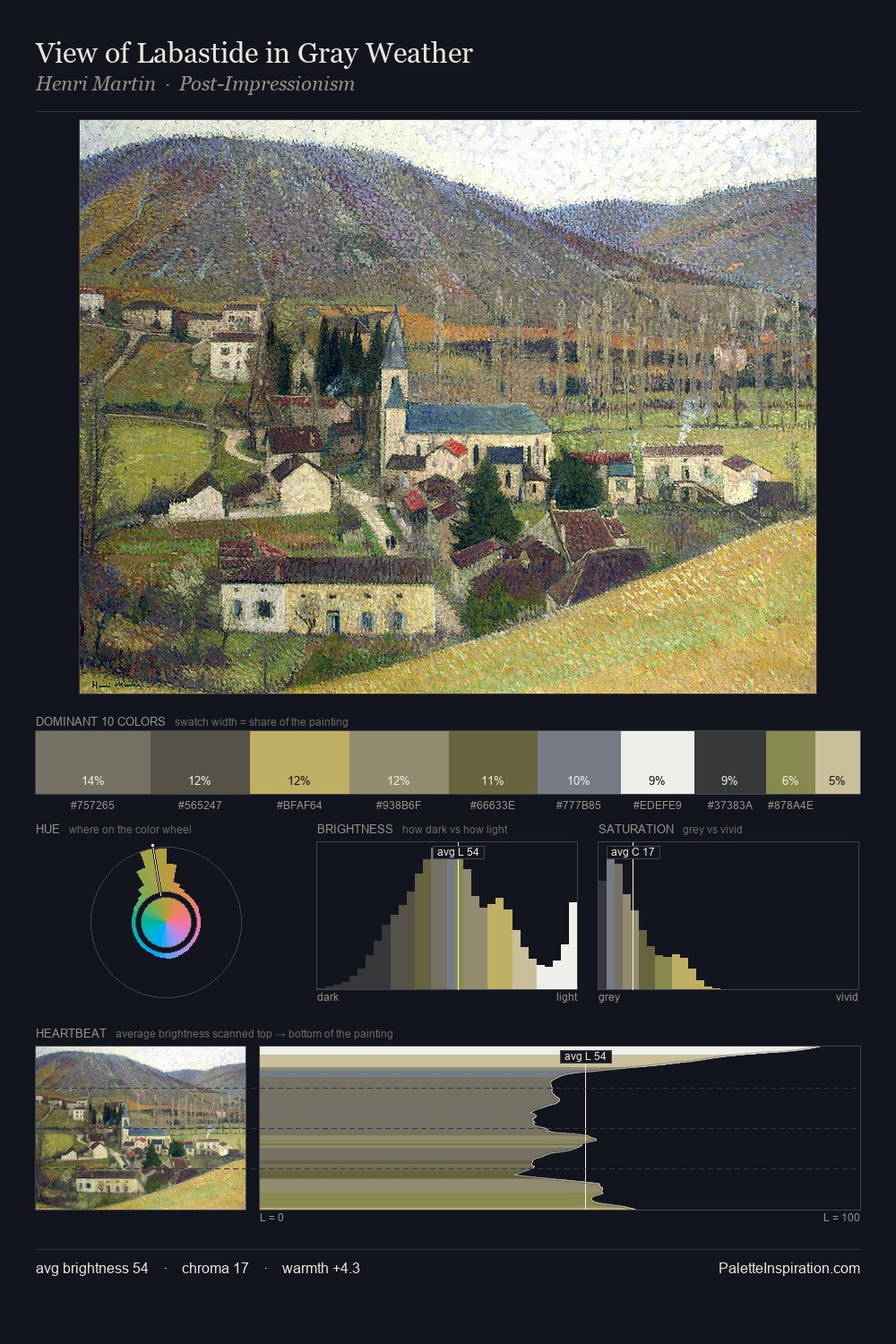 View of Labastide in Gray Weather palette card