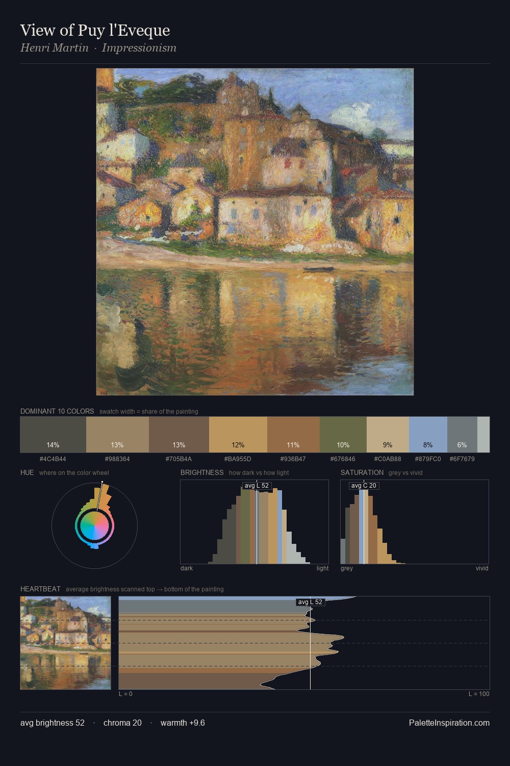 View of Puy l'Eveque palette card
