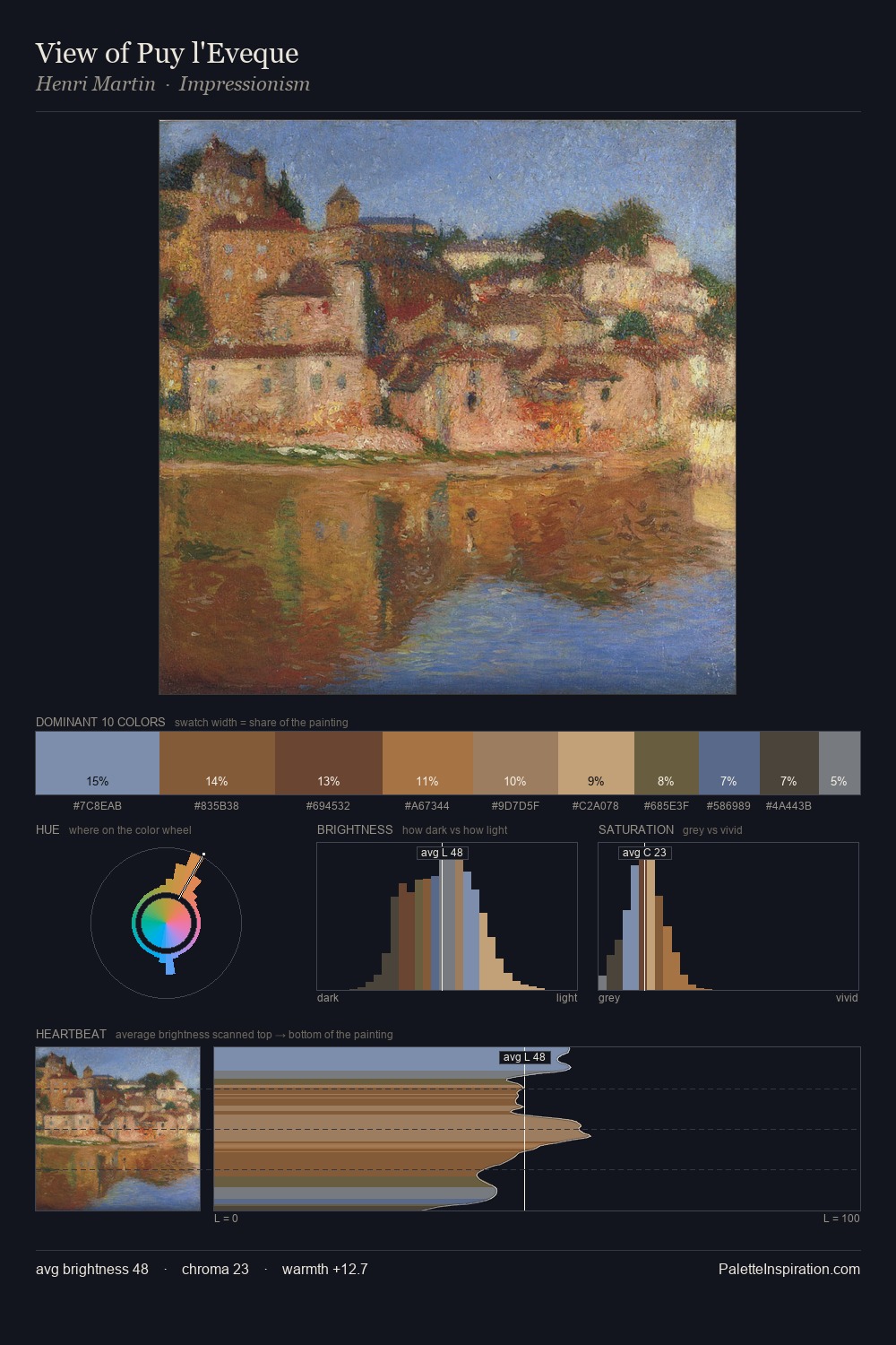 View of Puy l'Eveque palette card