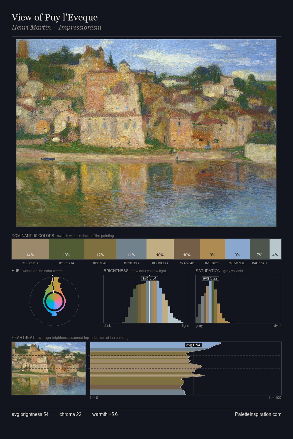 View of Puy l'Eveque palette card
