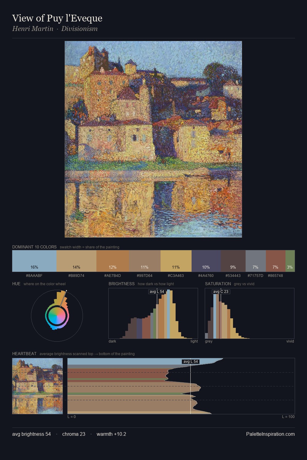 View of Puy l'Eveque palette card