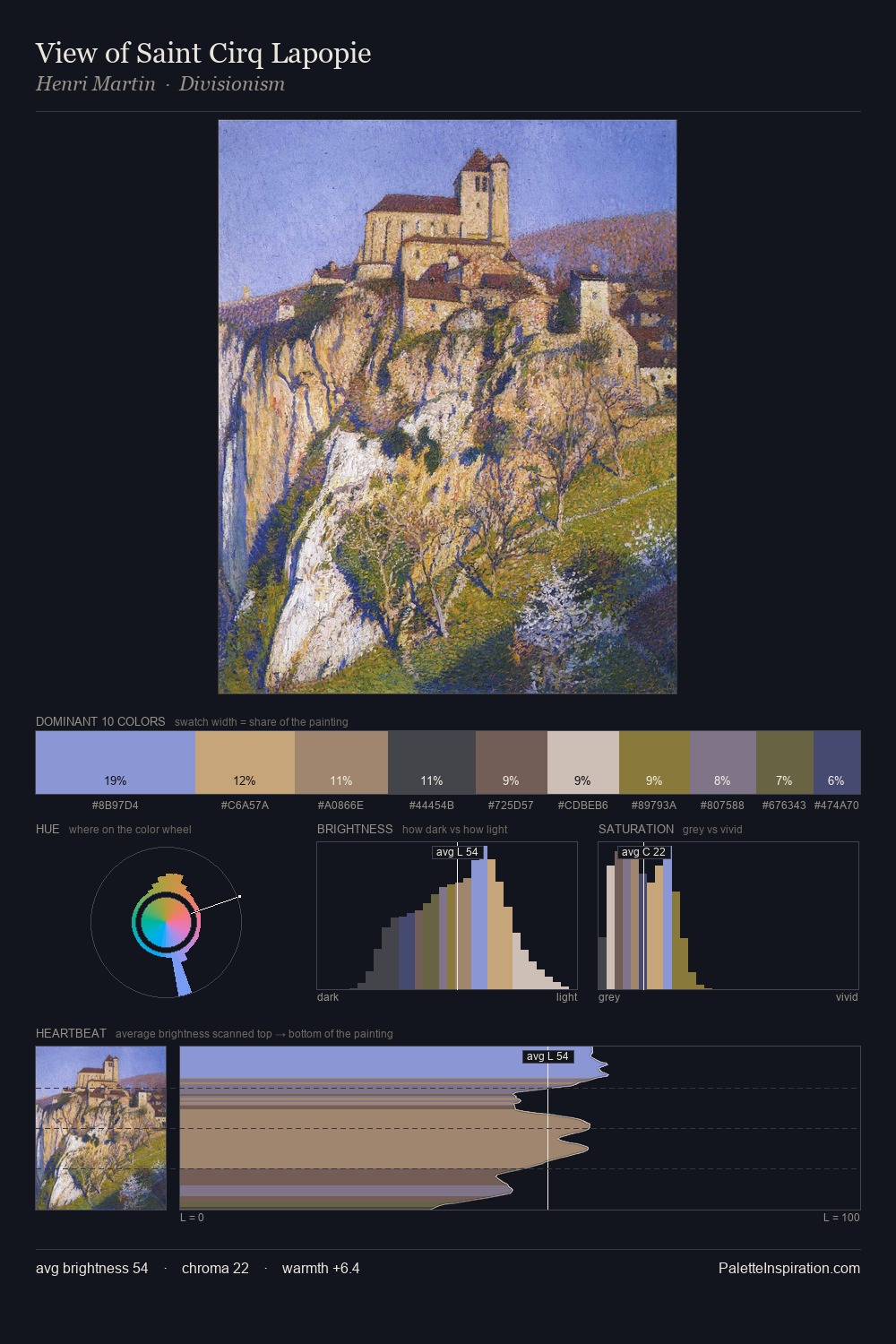 View of Saint Cirq Lapopie palette card
