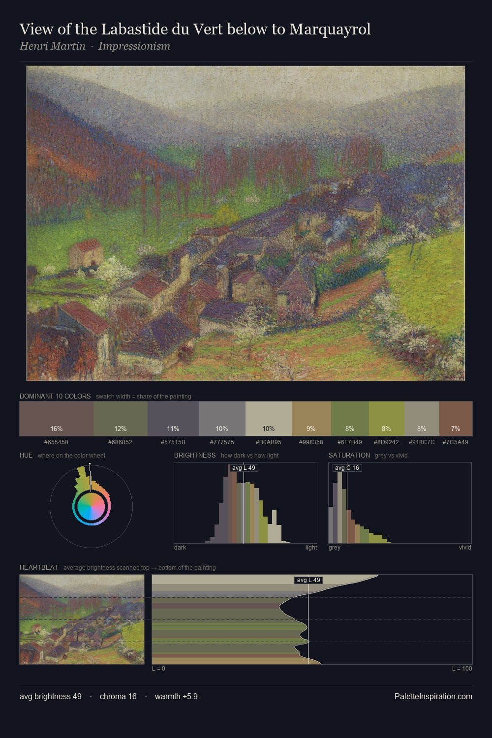 View of the Labastide du Vert below to Marquayrol palette card