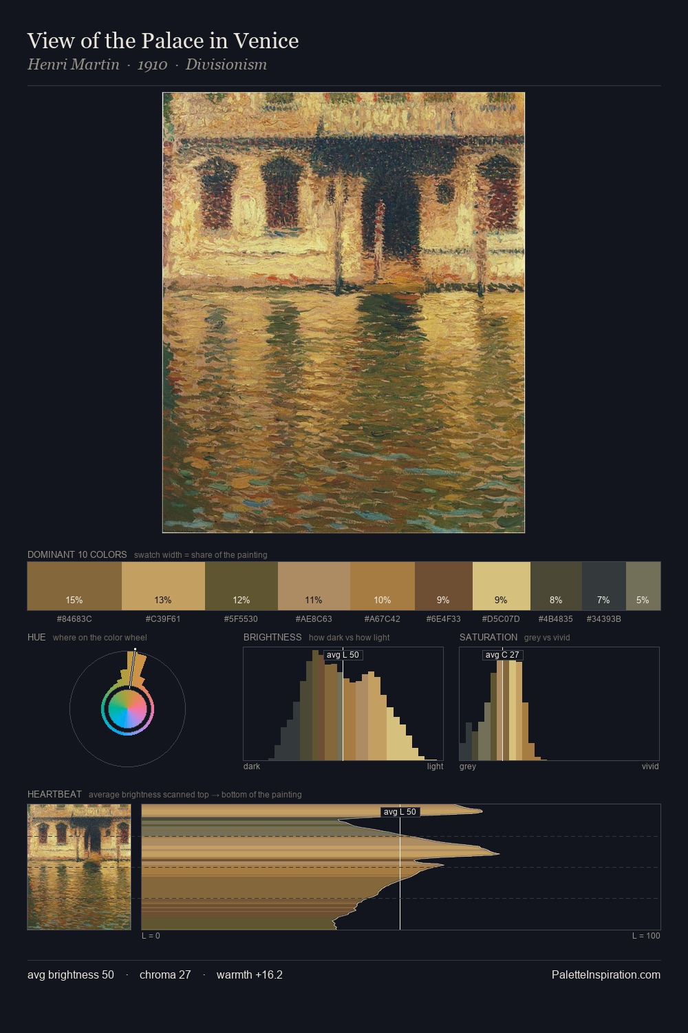 View of the Palace in Venice palette card