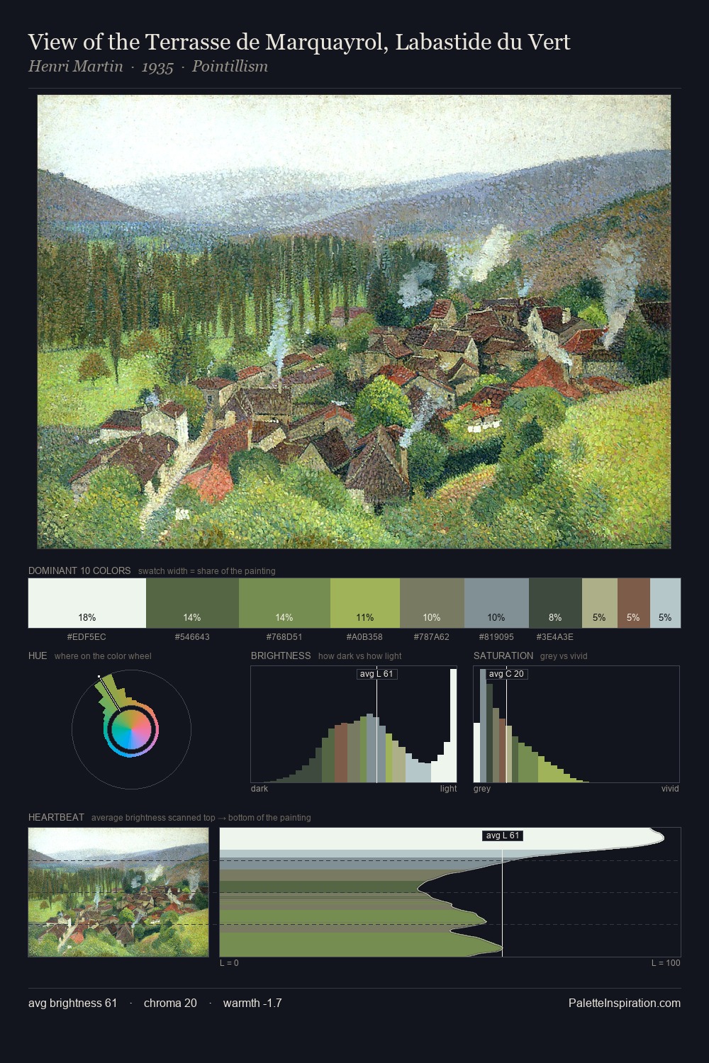 View of the Terrasse de Marquayrol, Labastide du Vert palette card