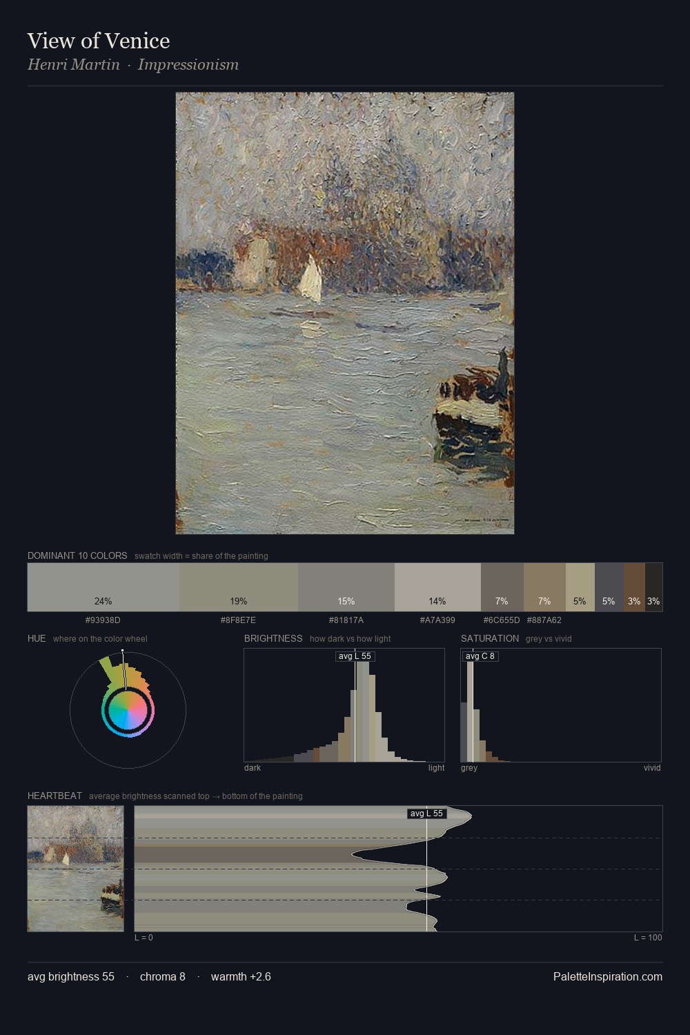 View of Venice palette card