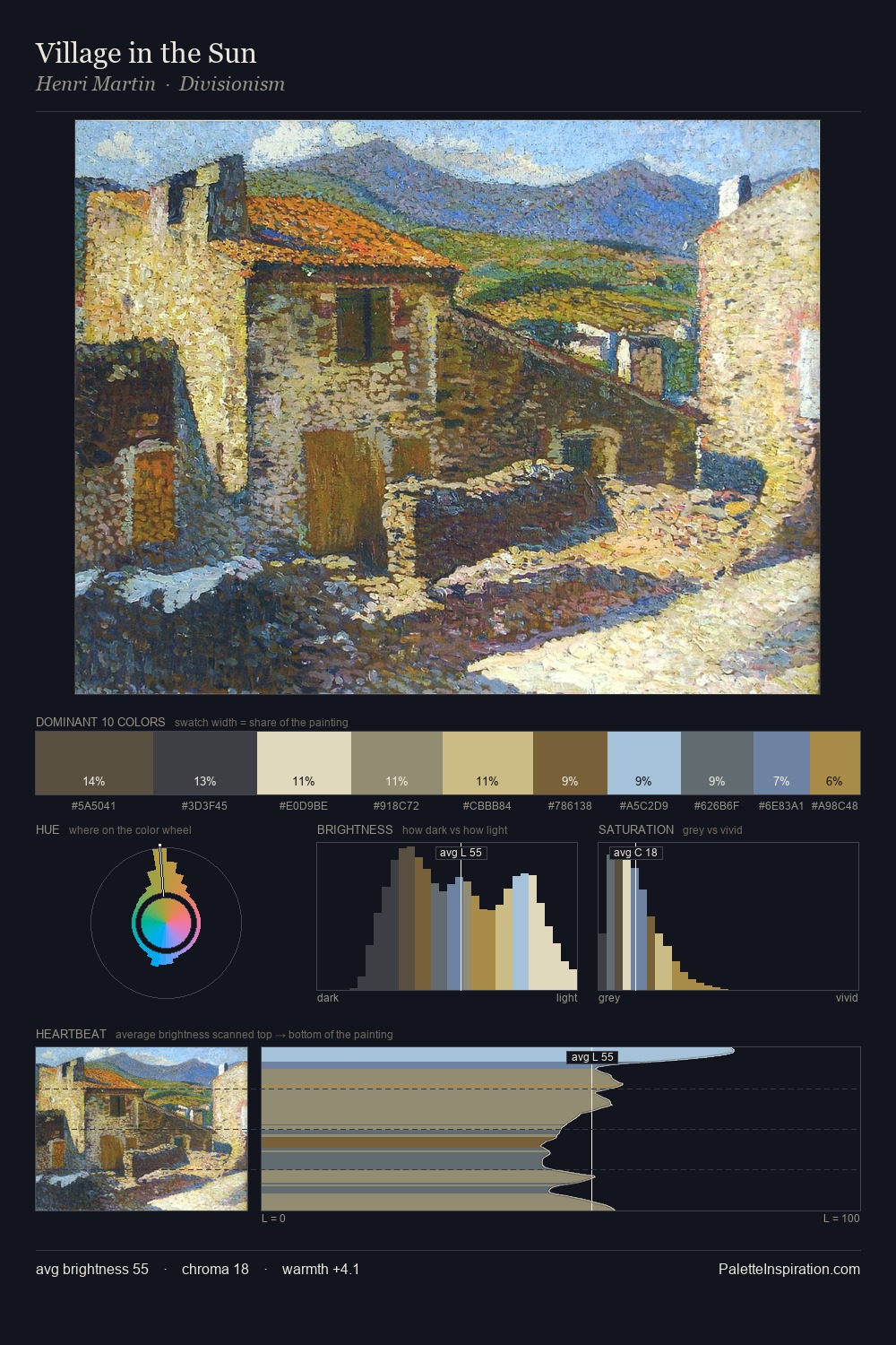 Village in the Sun palette card