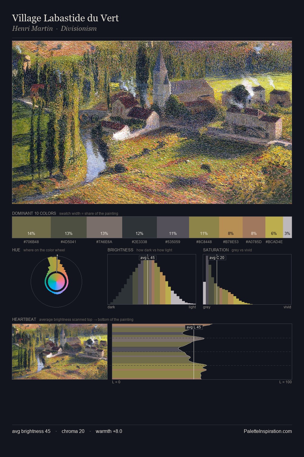 Village Labastide du Vert palette card