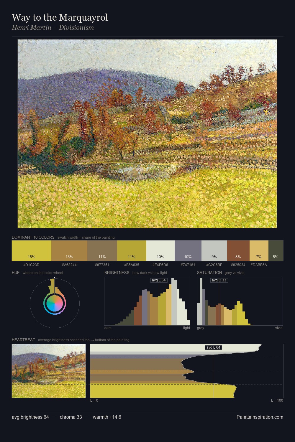 Way to the Marquayrol palette card