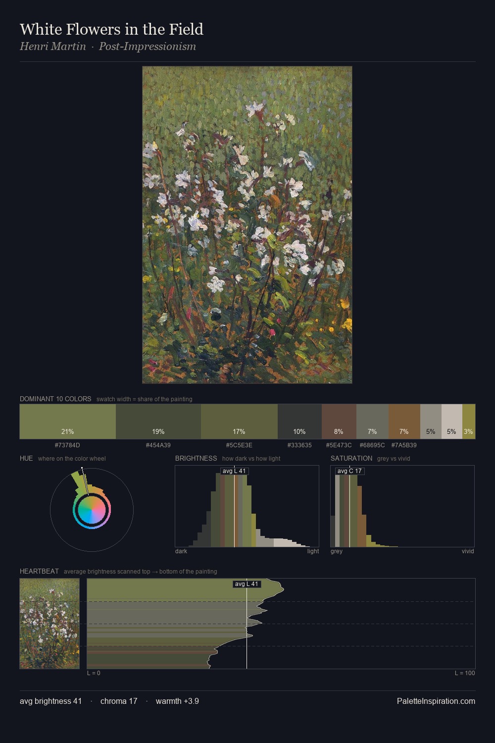 White Flowers in the Field palette card