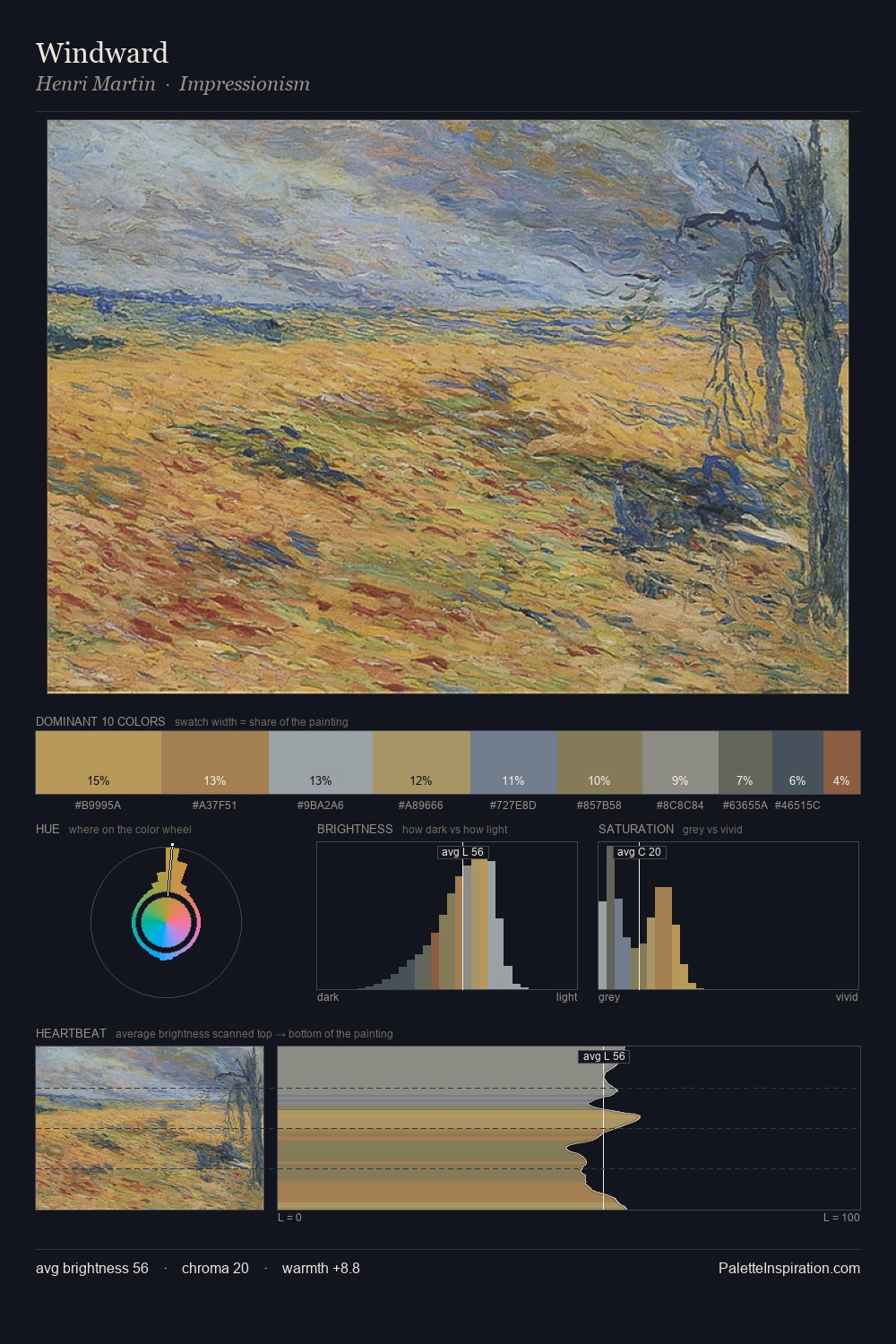 Windward palette card